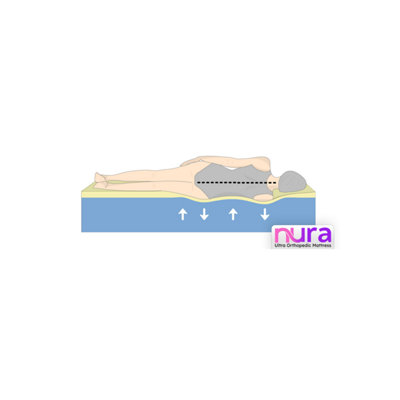 Nura 40HD 25cm Thick Luxury Ultra Orthopedic Extra Firm Memory Foam Mattress (Double - 135cm (4'6") X 190cm (6'3")