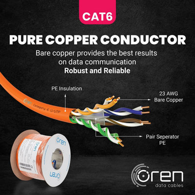 Cat6 U/UTP 100 Ohm LAN Cable 23 AWG PURPLE - ON-210000