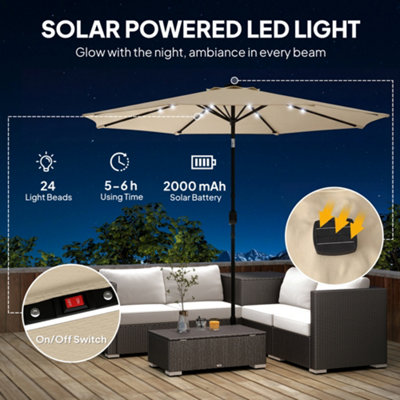 led patio umbrella switch 13ft Solar Double-Sided Twin with Lights and poolside areas Sunnydaze 24-LED Umbrella Light 