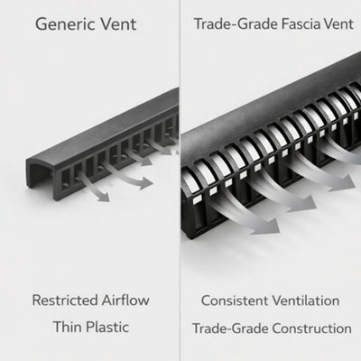 Over Fascia Vent 1 Metre x 25mm² Airflow for Roof Eaves Ventilation
