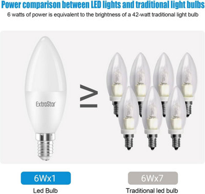 Pack of 3 E14 LED Non-Dimmable Candle Light Bulbs, 6W Warm White 3000K