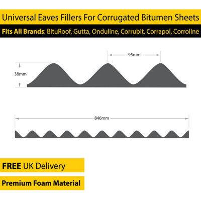 Pack of 4 - Black Bitumen Sheets Eaves Fillers For Bitumen Corrugated Roofing Sheets Fits BituRoof, Onduline, Corrapol-BT