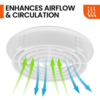 Pack of 4 White Plastic 70mm Round Soffit Air Vents Push in Roof and Eave Circular Mesh Air Vents - 6