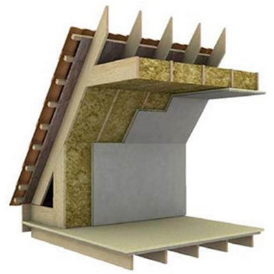 PACK OF 5 (Total 5 Units) - 12.5mm Premium XPS Laminate Plus Insulated PLASTERBOARD Tapered Edge - 12.5mm x 1200mm x 2400mm