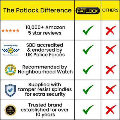 Patlock Instant French Door Security Lock