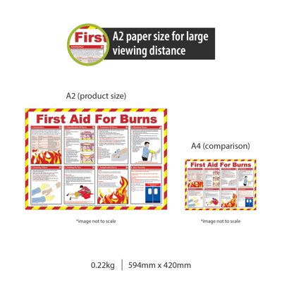 Pegdev - PDL - First Aid Laminated Health & Safety Poster - A2 ...