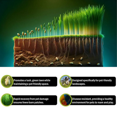 Pegdev - PDL - Pet Friendly Grass Seed: Resilient, High-Yielding Option for Lawns and Pastures (20kg)