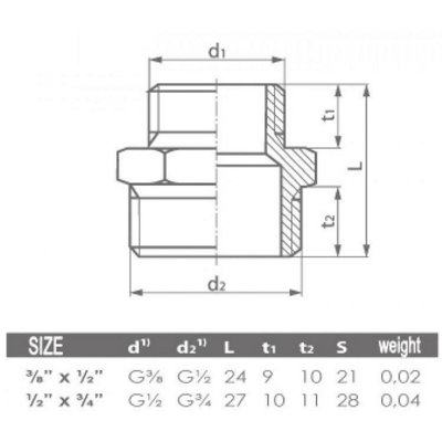 PEPTE 1/2x3/8 Inch Thread Reducer Male Pipe Fittings Reduction Nipple Union