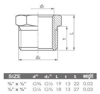 PEPTE 1/2x3/8 Inch Thread Reducer Male x Female Pipe Fittings Reduction
