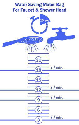 PEPTE Flow Rate Bag Tap Shower Head Simple 10s Saving Water Measuring Tool 0-24 l/min