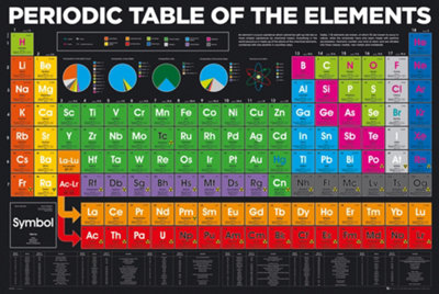 Periodic Table Elements 61 x 91.5cm Maxi Poster