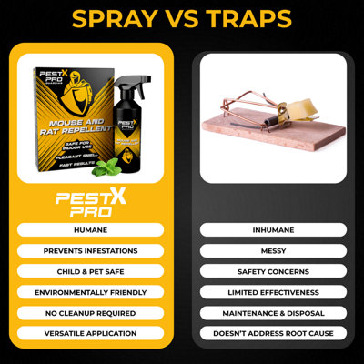 Pest-X Pro Mouse & Rat Repellent Spray 500ml Natural Peppermint Rodent ...