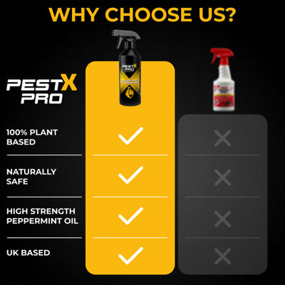 Pest-X Pro Mouse & Rat Repellent Spray 500ml Natural Peppermint Rodent ...