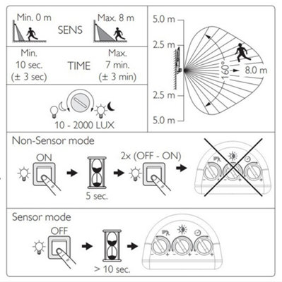 Philips 108269712 Ledinaire LED Floodlight with PIR Movement Sensor Gen3 20W 4000K IP65 911401884083