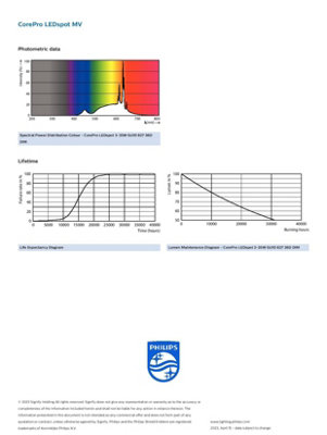 Philips 3w Equivalant 35w GU10 827 36 Degree Beam Angle Core Pro LED ...