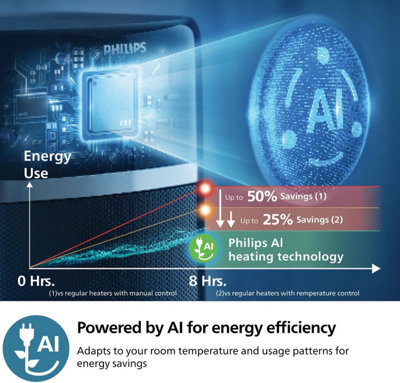 Philips 5000 Series Smart Tower Ceramic Heater