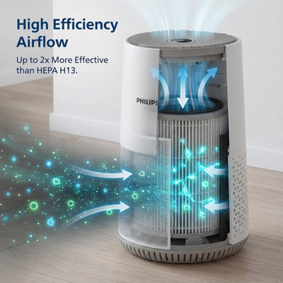 Philips 600i Series Air Purifier