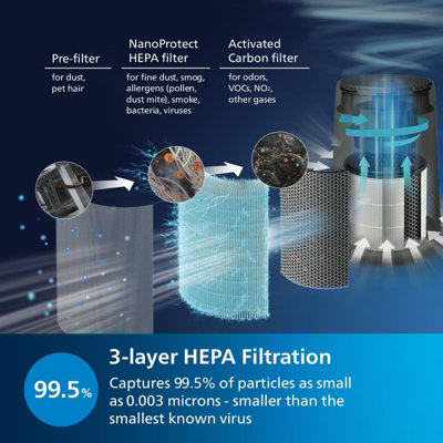 Philips Air Purifier 800i Series - Dark