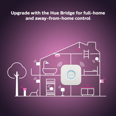 Philips Hue Centura White and Colour Ambiance Recessed Spotlight - 8