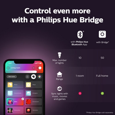 Philips Hue Go 2.0 White & Colour Ambiance Smart Portable Light with Bluetooth - 9