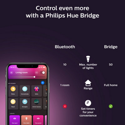 Philips Hue Gradient Light strip Extension 1m White & Colour Ambiance Smart LED Kit with Bluetooth - 6