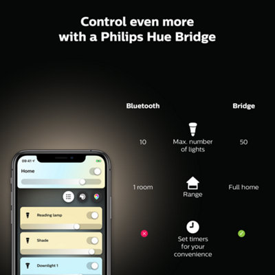 Philips Hue Smart Milliskin White Ambiance Silver Recessed Spotlights - 8