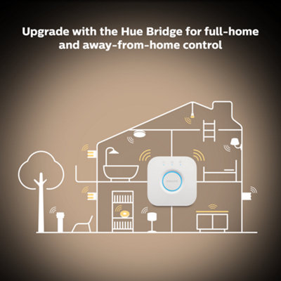Philips Hue Smart Milliskin White Ambiance Silver Recessed Spotlights - 9
