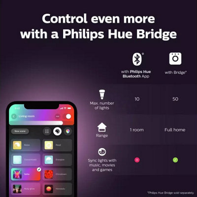 B&q philips hue sales