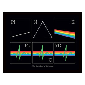 Pink Floyd The Dark Side Of The Moon Heartbeat Print Black (30cm x 40cm)