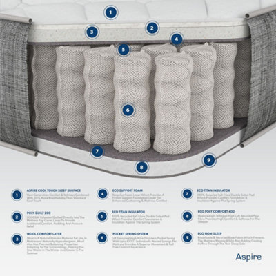 Pocket+ and Wool Mattress in a Box, Size Small Double