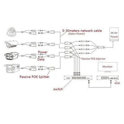 Passive PoE Injector & Splitter Cable Kit For CCTV Cameras - 1:2 Connection, RJ45