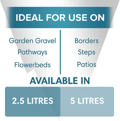 Polar Stonehold Binder Solution 5L Clear - Interior & Exterior - Ideal ...