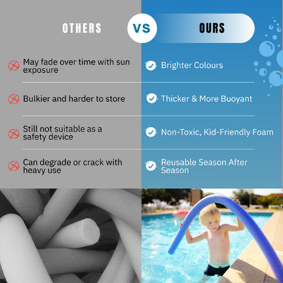 Pool Noodle Foam Floats For Swimming Pools x4 Pool Noodles by Laeto ...
