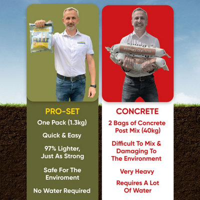 Postsaver Pro-Set - Post Fixing Foam - Hard Resin-Based Alternative To Fence Post Concrete - 1 Pack Sets 2 Posts (FREE DELIVERY)