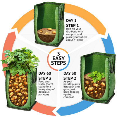 Potato Growing Selection, Grow Your Own Potatoes - 3 Seed Varieties and 3 x Growing Pod Bags
