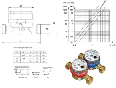 Powogaz 3/4 Inch Hot Water Meter Flow 15mm Pipe High Quality Meters 1,6 m3/h