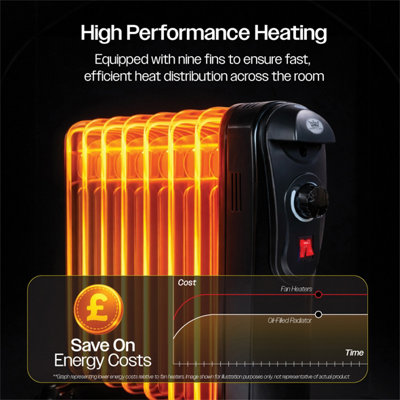 Prem-I-Air Oil Filled Radiator Black With Castors 7 fin 1.5kw Black