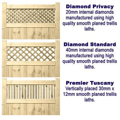 Premier Garden Supplies URBAN ELITE FORTRESS Driveway Gates Height: 4ft x Full Width: 8ft (240cm) Premier Squared - 3