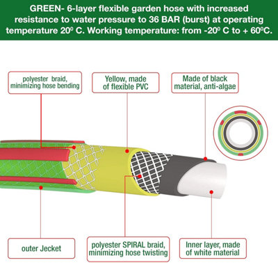 Premium Garden Hose with 2 Hose Connectors- Flexible Hose for All Seasons Use-6-Layer PVC Hose with Reinforcement -3m Pressure Hos - 3
