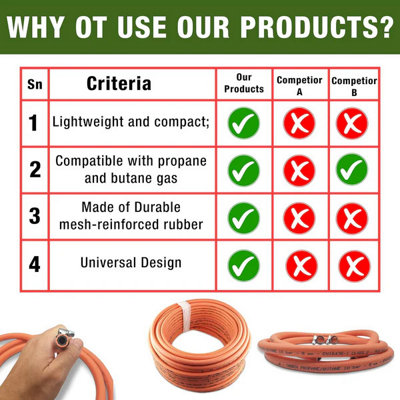 Premium Gas Pipe Hose with 2 Hose Clips -4m Hose for Propane Durable 8mm High Pressure Gas Hose for Caravan Camping BBQ - 6
