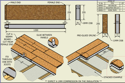 Premium Insulated Loft Boards, Pack of 36, Each L - 120cm, W - 29.5cm ...