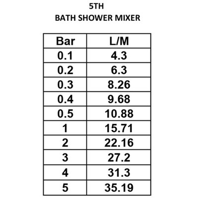 Prestige 5 Hole Bath Shower Mixer Tap Matt Black