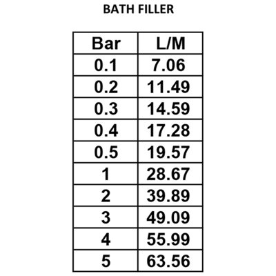Prestige Bath Filler Tap Chrome