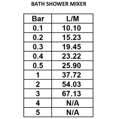 Prestige Bath Shower Mixer Tap Chrome