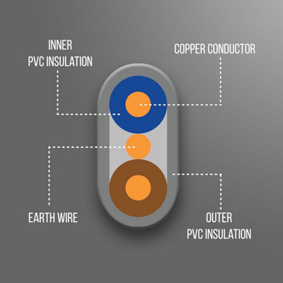 Primes DIY Electric Socket wire cable 10mm Twin and Earth Flat Grey PVC Lighting Electric Cable 6242Y BASEC Approved (1 Meter)