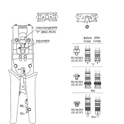 Professional BNC Compression Tool with 20 BNC Compression Connectors & Coax Cable Stripper Multifunctional - 4