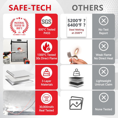 Professional Fireproof Document Bag Laboratory Tested, Office Business ...