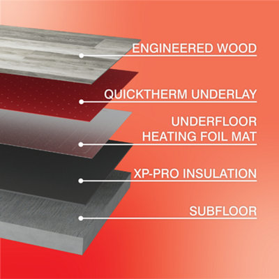 ProWarm Foil Underfloor Heating (Wood, Vinyl & Carpet) 4.5m2