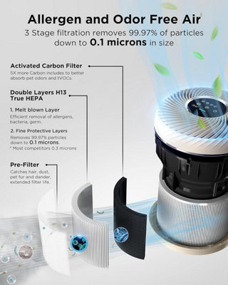 PURE CODE MINI PET H13 True HEPA Air Purifier - 5