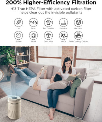 PURE CODE MINI PET H13 True HEPA Air Purifier - 8